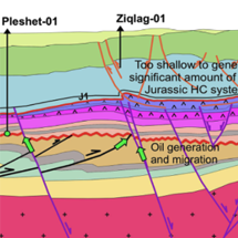 מיפוי תת-קרקע של מרכז ישראל: השלכות על חיפושי הידרוקרבונים